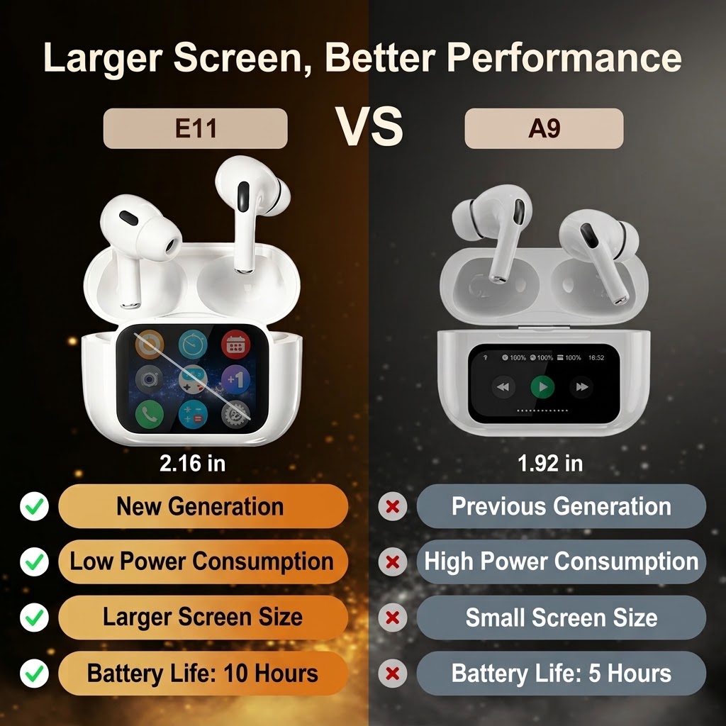 YooType E11 Smart Touch Screen APP Control ANC ENC Wireless Earphones 40H Playtime Find Earbuds TWS Earpods for iPhone Tecno [+Free Cleaning Pen]