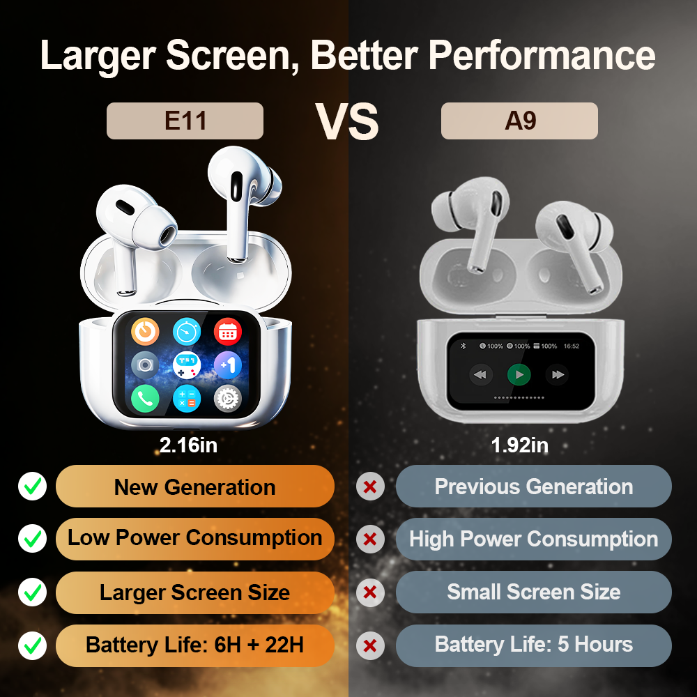 YooType E11 Smart Touch Screen ANC ENC True Wireless Earbuds Find Earbuds Bluetooth 5.4 Low Latency for iPhone Tecno