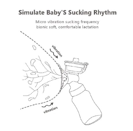 USB Powered Double Electric Breast Pump with Milk Bottle