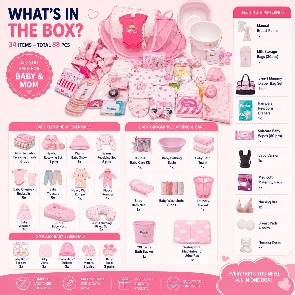 Comprehensive 34-Item (88 PCS) Newborn Baby Starter Set – Boy, Girl & Unisex | Complete Baby & Mum Care Package | Stylish, Practical Essentials | Best Value for Money, Special Offer, Perfect Gift