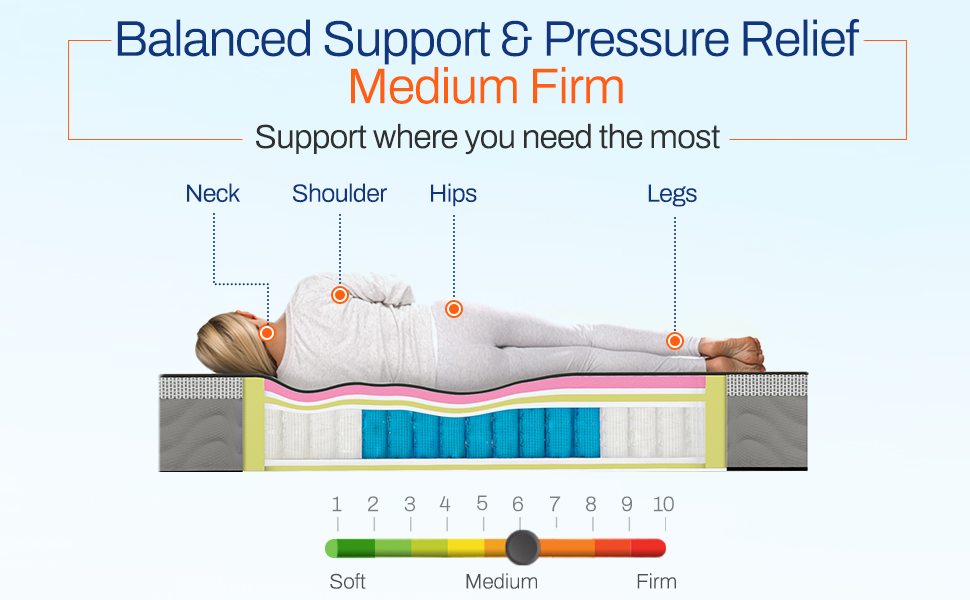 MEIJIAMEI 12-Inch CLASSIC Orthopedic  Pocket Spring Mattress – Premium Back Support, Pressure Relief, and Ultimate  , -10 Years Warranty