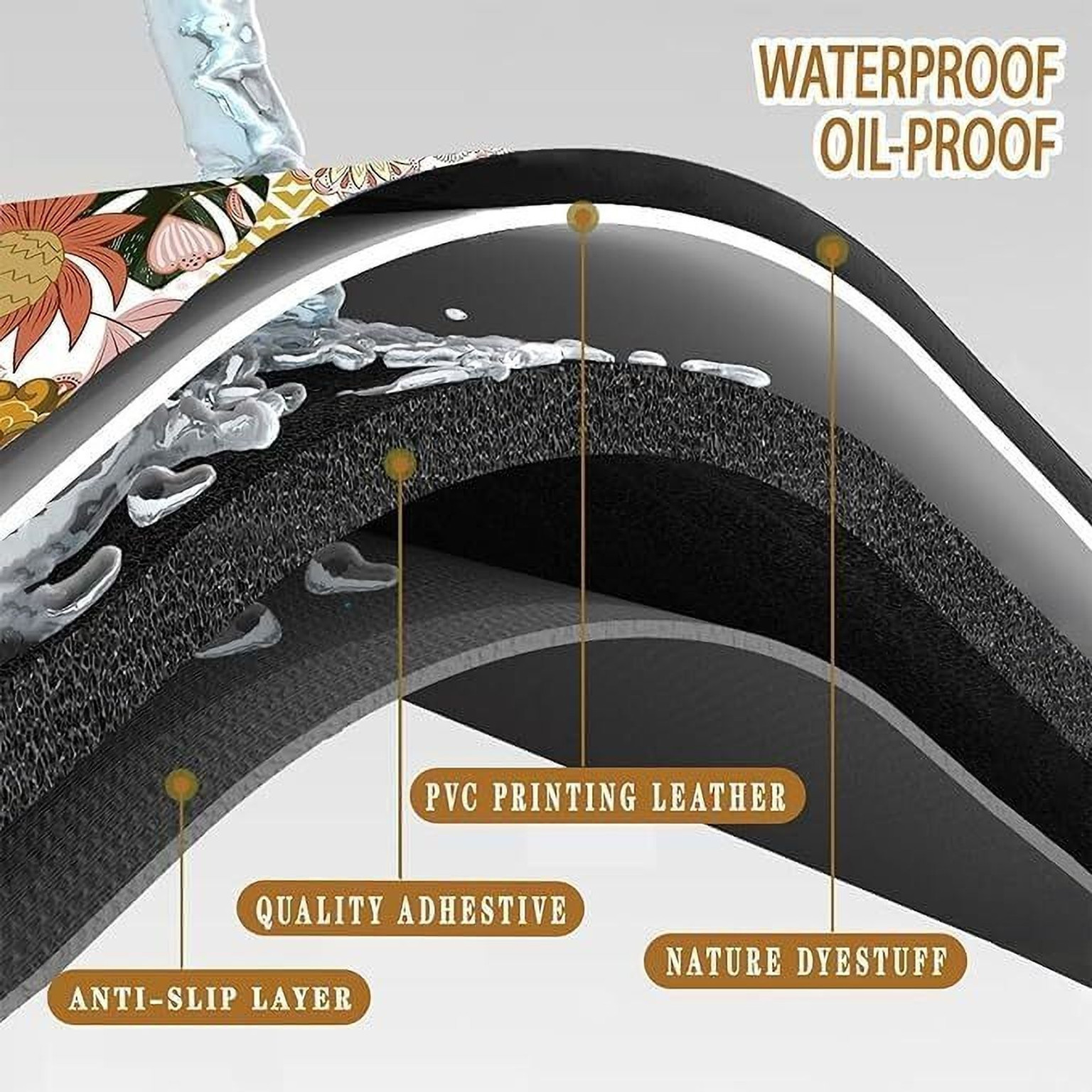 2pcs Luxury High-end Diatom Mud Kitchen Floor Mat Waterproof Oil-proof Dirty Resistant Home Carpet PVC Wear-resistant Rugs