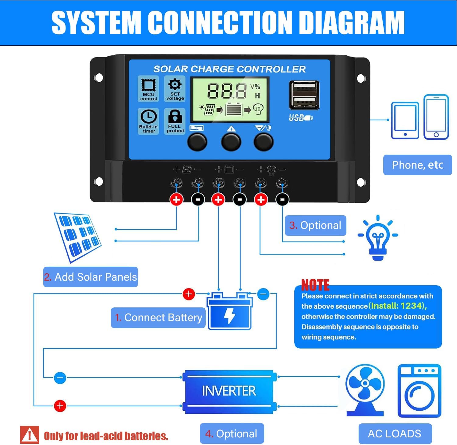 30A Solar Charge Controller 12V 24V Dual USB Solar Panel Battery Intelligent Regulator with LCD Display Auto Parameter Adjustable Timer Setting Multiple Load Control Modes
