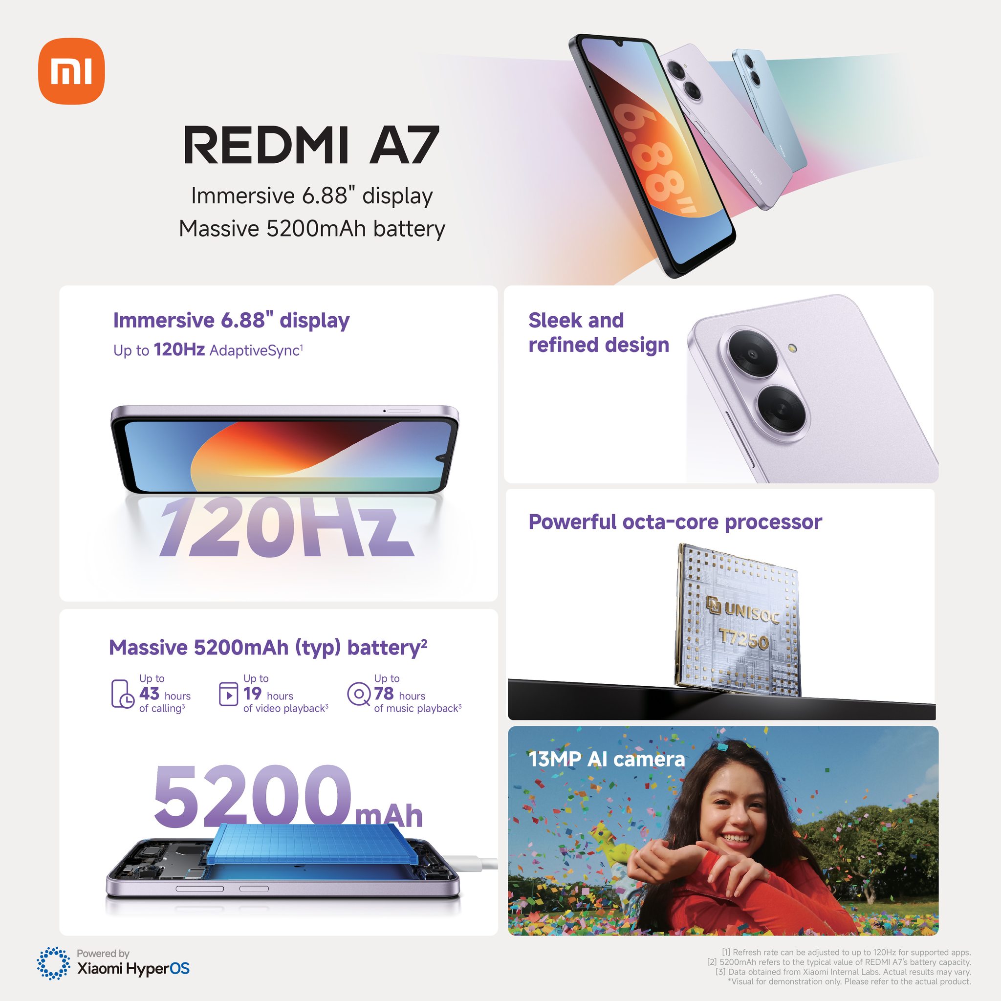 HOT DEALS!! XIAOMI REDMI A7:| 6.9″ IPS LCD Screen | 3GB RAM+64GB ROM | 5200mAh Battery | Dual SIM | 50MP Rear & 8MP Selfie Camera | Android 15 | On-screen Fingerprint Unlock | Type-C