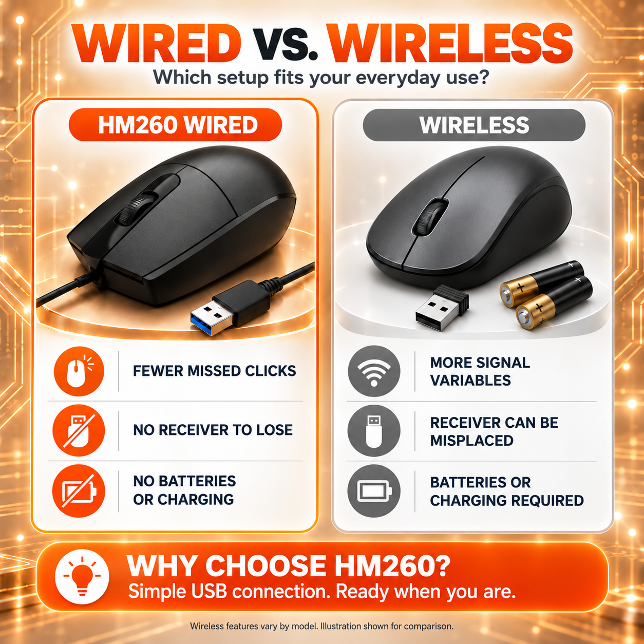 RUIOO HM260 Wired USB Mouse with 3 Buttons Optical Tracking and Stylish Design-USB Ergonomic Ambidextrous Computer Mouse for PC, Desktop, Laptop, Black