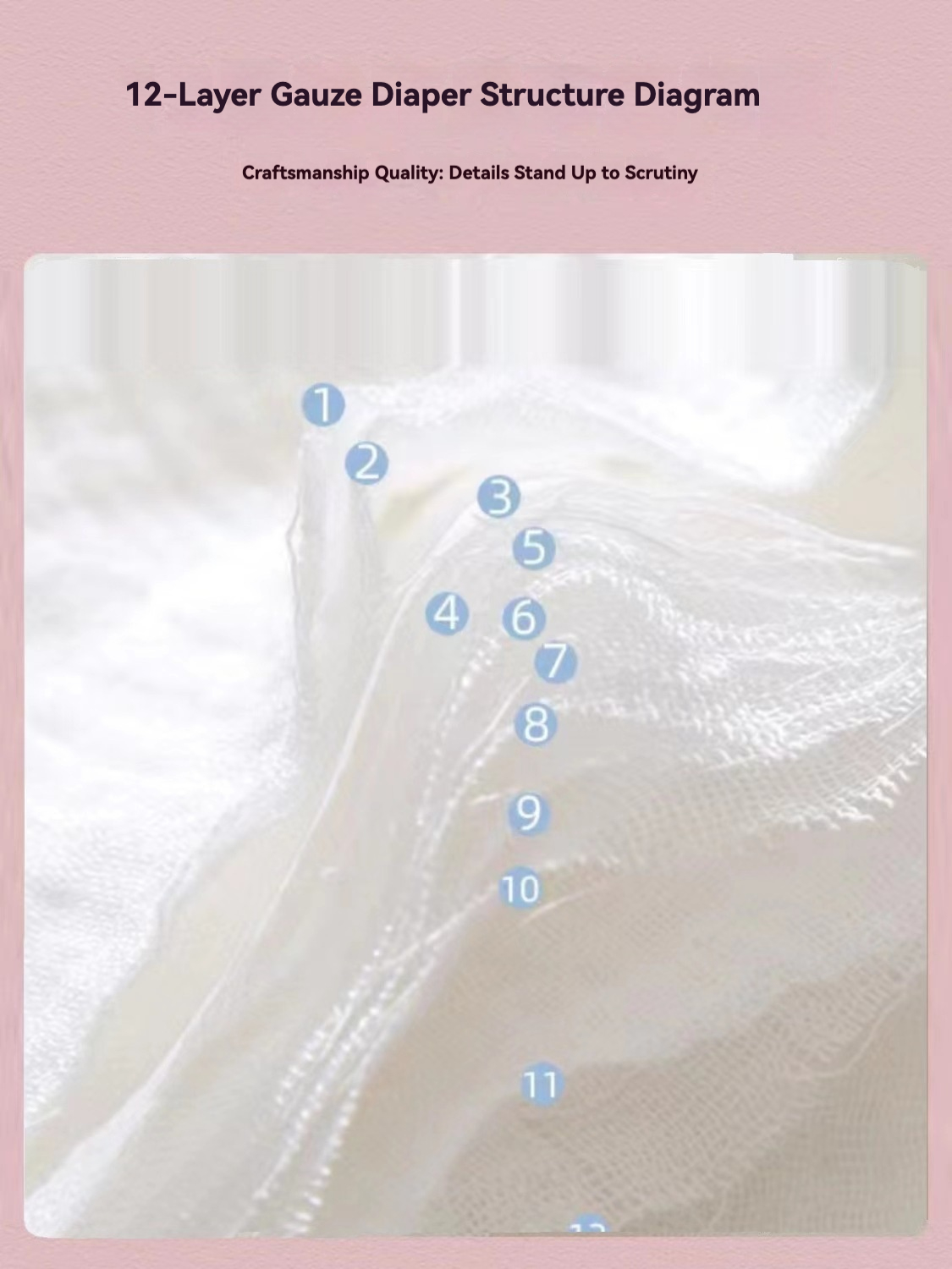 5 pcs cotton Gauze Diaper, All-in-One Washable Breathable Diaper Ring for Babies, Specialized Year-Round Diaper