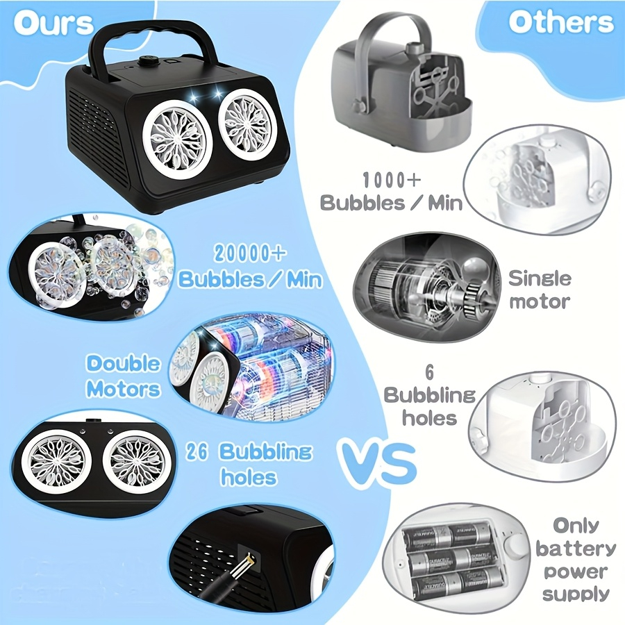 Automatic Bubble Machine with 2 Fans – 20,000+ Bubbles/Min, Electric Bubble Blower for Kids, Perfect for Birthday Parties, Outdoor Play & Family Celebrations