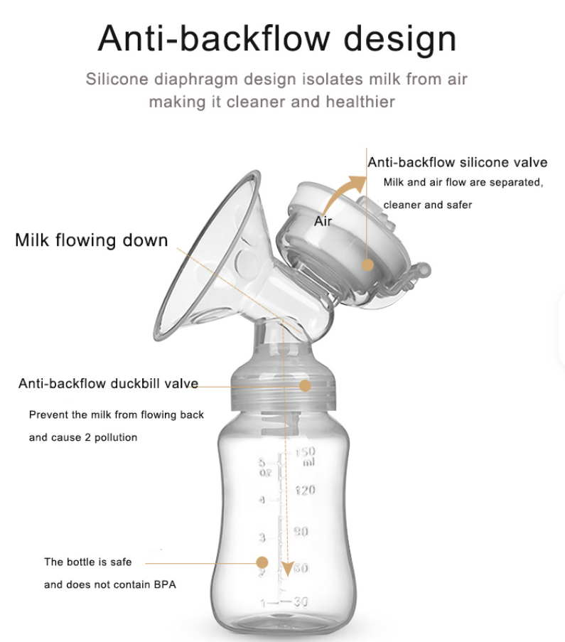 Lower Price Double Electric Milk Breast Pump Machine Electronic Baby Breast Feeding Pump Electric Drive BPA Free Print Pattern