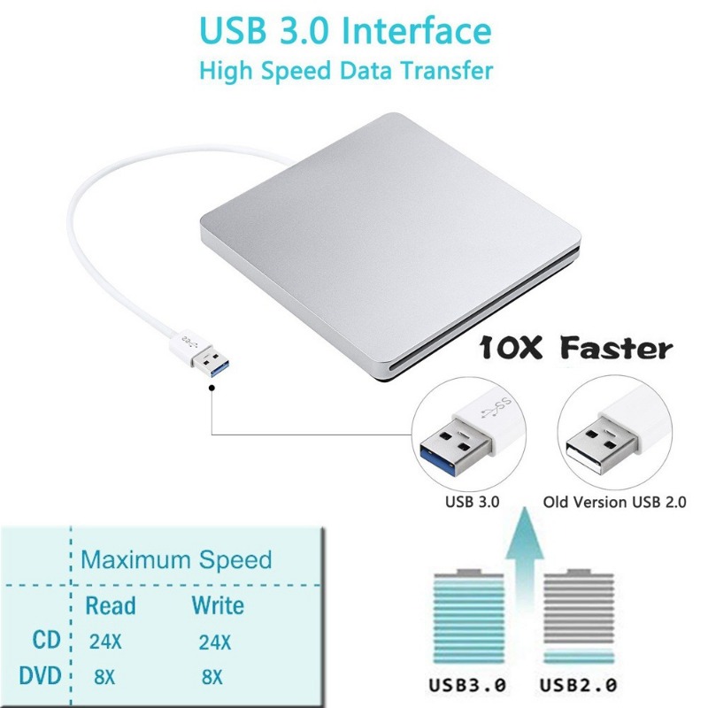 USB 3.0 External Slot-in DVD Drive, Portable CD/DVD +/-RW Burner for Laptop, Desktop & Mac, Plug and Play