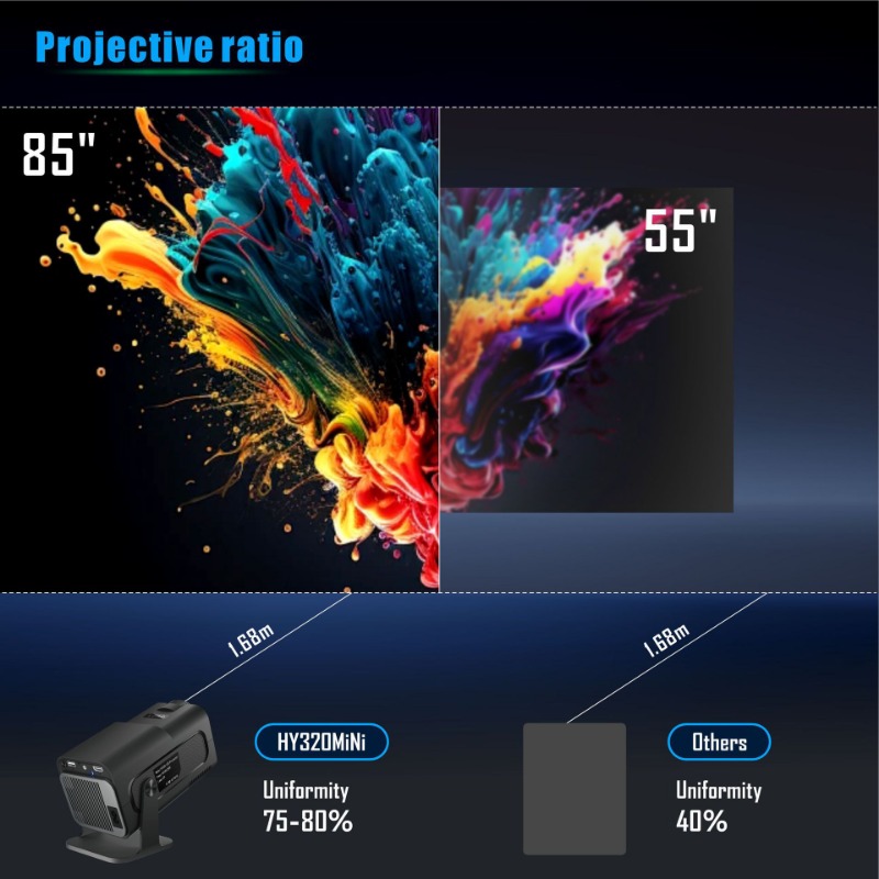 HY320Mini 4K Hard Decoding WiFi6 Dual Band Bluetooth 5.0 Intelligent Projector 180 ° Rotation Automatic Keystone Correction Low Noise Home Portable HD Projector