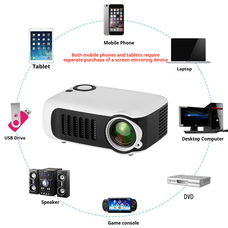 Mini portable mobile projector for home use, high-definition support, 1080p power bank, battery life, mini projector
