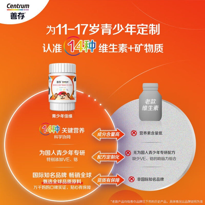 Centrum Multivitamin and Mineral Tablets (for Teens 11–17 Years Old)