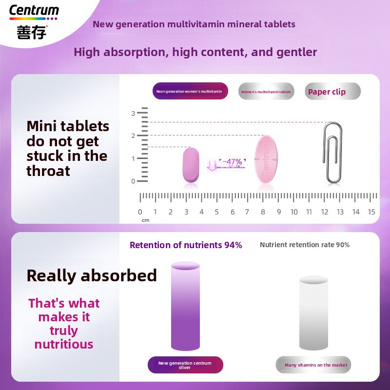 Centrum Women's Multivitamin and Mineral Tablets  Centrum Women's Multivitamin and Mineral Tablets