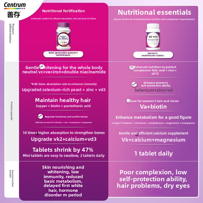 Centrum Women's Multivitamin and Mineral Tablets  Centrum Women's Multivitamin and Mineral Tablets