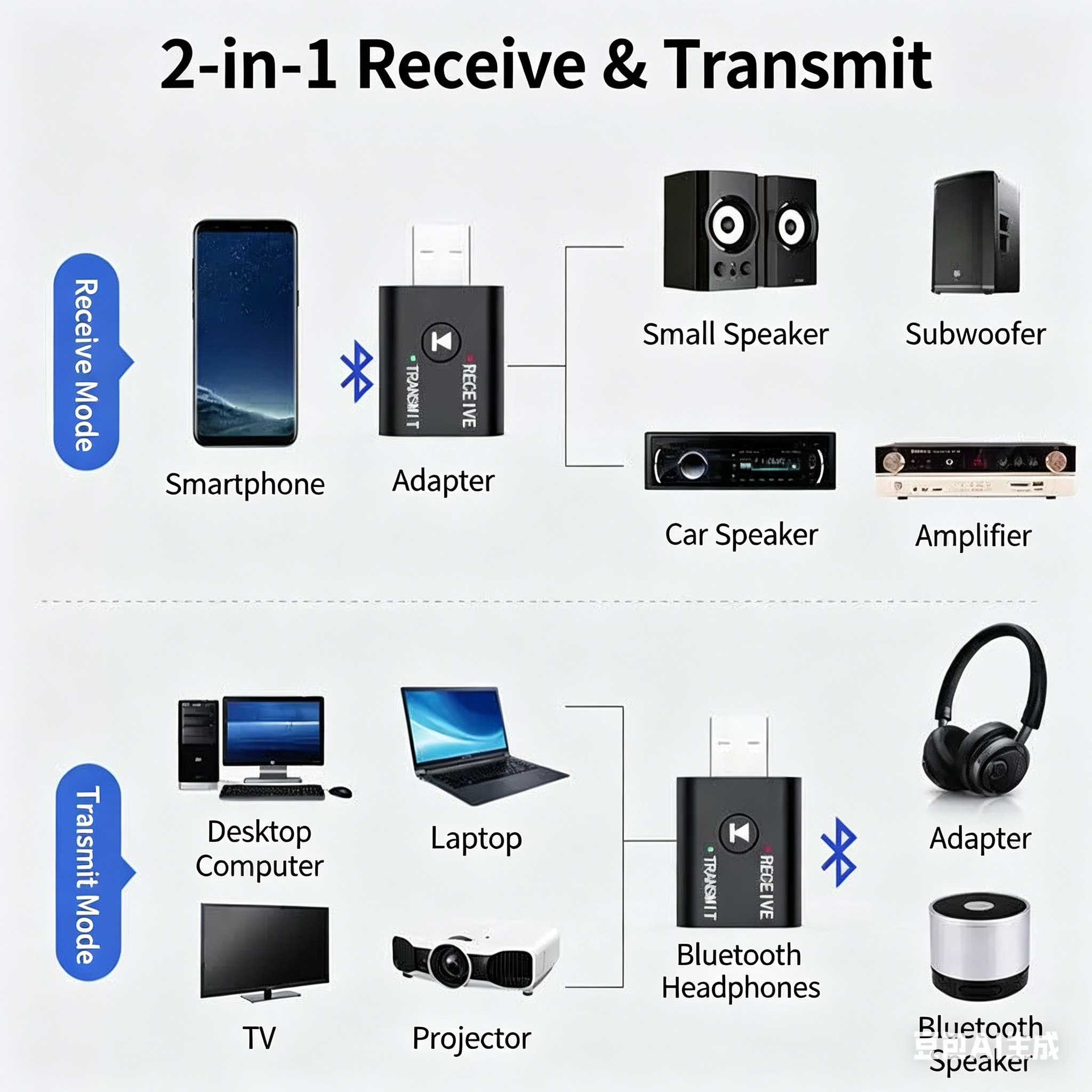 2 In1 USB Wireless Bluetooth Adapter 5.0 Transmitter Bluetooth for Computer TV Laptop Speaker Headset Adapter Bluetooth Receiver USB Music Dongle Adapter For Car Speaker PC
