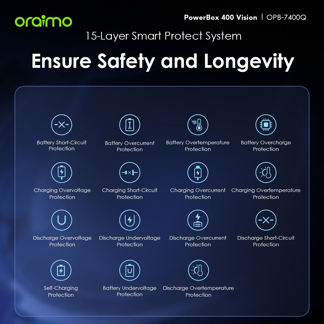 DISCOUNT DEALS!! Oraimo PowerBox 400 Vision: | 40000mAh | 22.5W 2-Way Recharging | 4-Device Charging | 4 Outputs | USB-A/Type-C Ports | LED Digital Display | Overcurrent Protection | Power Banks