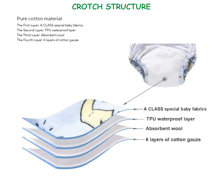 Baby Reusable Potty Training Pants Toddler Cotton Ecological Cloth Diaper Panties Waterproof Washable Nappies Boy Girl Underwear