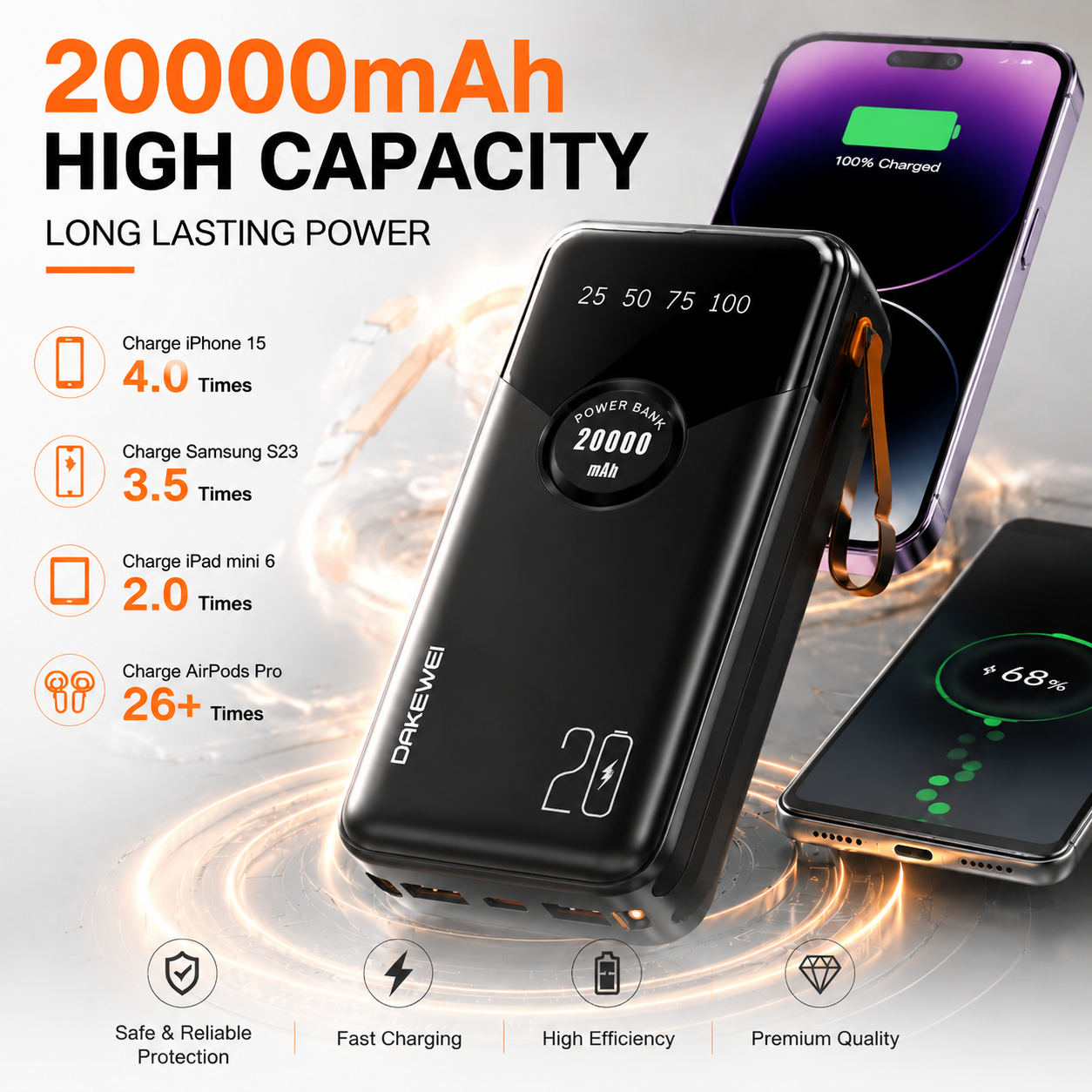 DAKEWEI 20000mAh Power Bank Built-in 4 Cables Fast Charging Portable External Battery Pack with LED Display Type-C iPhone Micro USB Multi-Device Charger Travel Mobile Phone Power Bank1-Year Warranty!