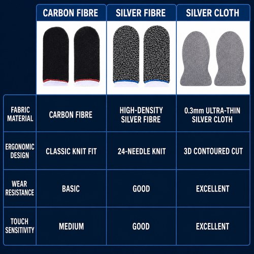 Gaming Finger Sleeves 1 Pair, Sensitive Anti-Sweat Breathable Touch Screen Thumb Gloves Finger Cots for PUBG Mobile Free Fire COD MLBB, Ultra-Thin Non-Slip Finger Covers
