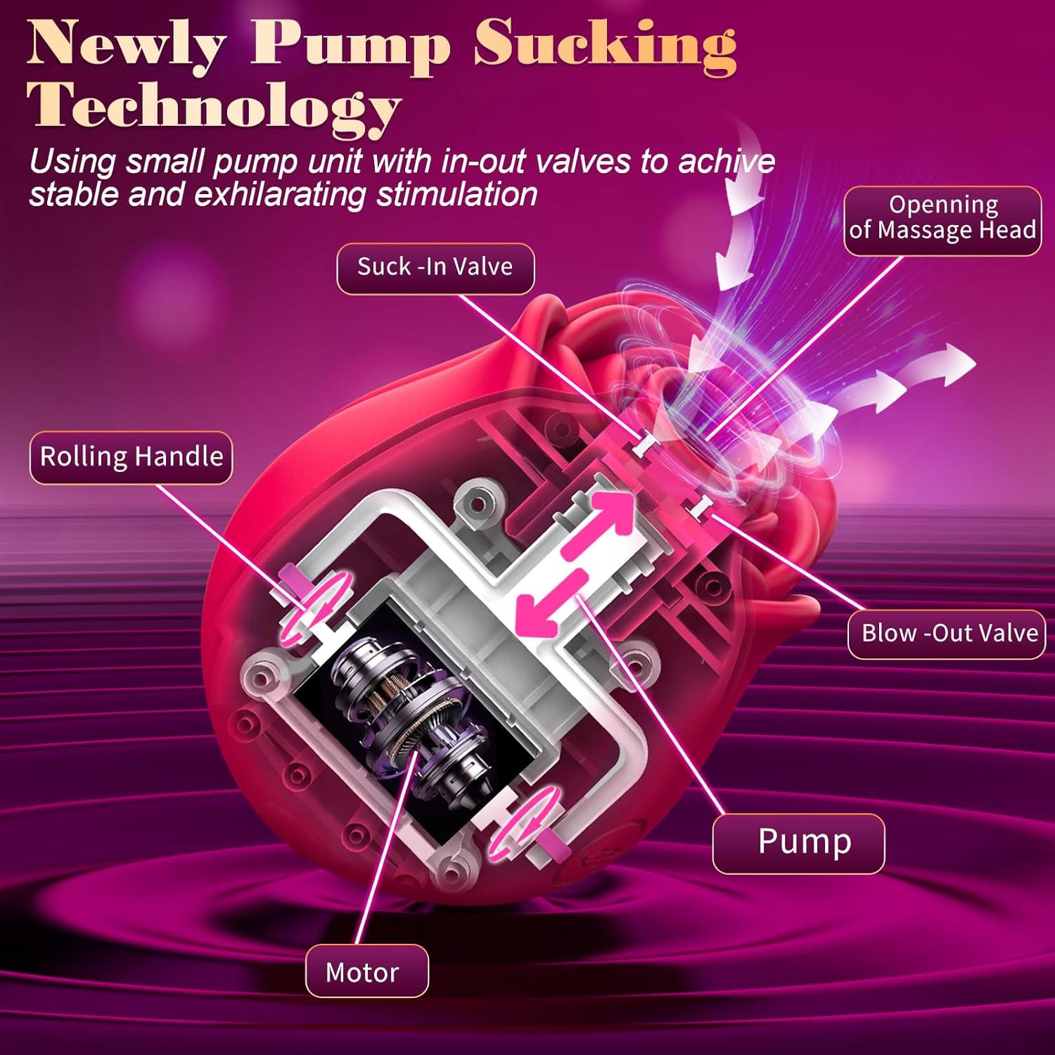 Women Rose Clitoris Sucking Vibrator Nipples Clit Sucker Oral Stimulator Powerful Waterproof Rechargeable Adult Compact Foreplay Masturbation Sex Toy Mini Wireless Massager Gift For Girlfriend Wife