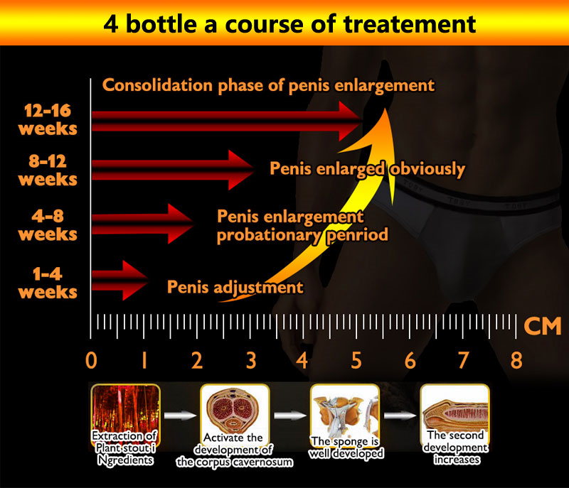 50ml Male Penis Enlargement Cream XXL Big Dick Enhancement Gel Strong Sex Lube Fragrance Titan Gel Penis Extender Perfume Adult Sex Toy for Men Couple