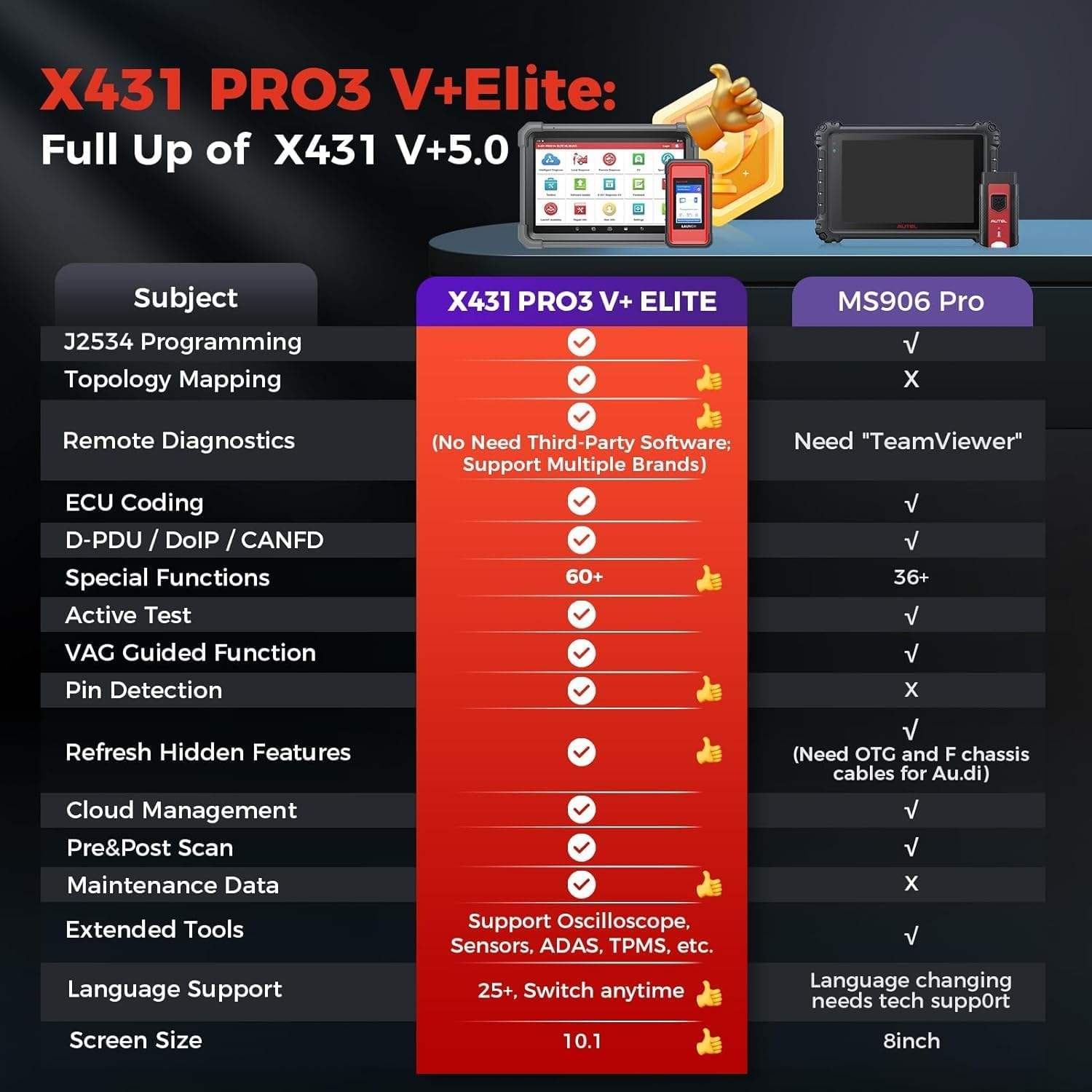 LAUNCH X431 PRO3 V+ Elite with SmartLink C OBDII Automotive Car Diagnostic Scanner Diagnosis Machine for Cars and Trucks