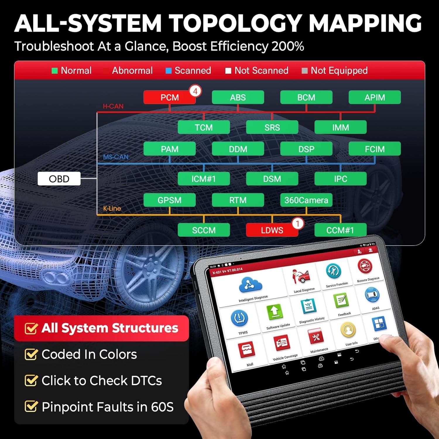 LAUNCH X431 PRO3 V+ 5.0 Full System OBD2 Diagnostic Scanner, Bidirectional Control, ECU Coding, CAN FD DoIP, 37+ Reset Services, Full Brand Vehicle Coverage