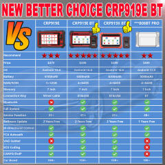 LAUNCH Engine Diagnostic Tool Brand New Best Seller LAUNCH CRP 919E BT Car Diagnostic Scanner Tool Obd2 Scanner