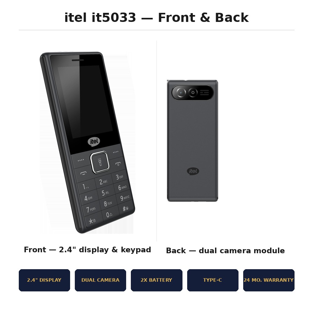Itel 5033 Feature Phone with Dual Camera & Quick-Access Flashlight. 1 extra Battery, 500 txt messages.