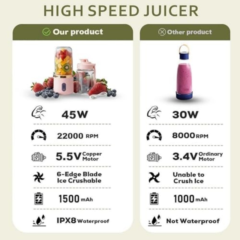 Portable Blender, Personal Blenders for Shakes and Smoothies, 400ML USB Rchargeable Fruit Veggie Juicer Cup With 6 Blades and Travel Lid, Blender for Travel Gym Kitchen
