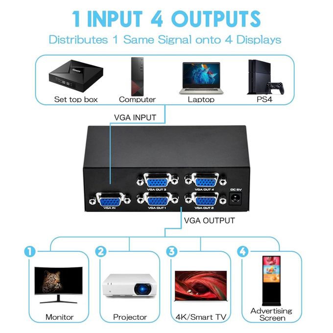4 Port VGA Splitter Powered 1 Input 4 Output for Video Screen Duplication 4 Port VGA Splitter Powered 1 Input 4 Output for Video Screen Duplication 4 Port VGA Splitter Powered 1 Input 4 Output for Vid