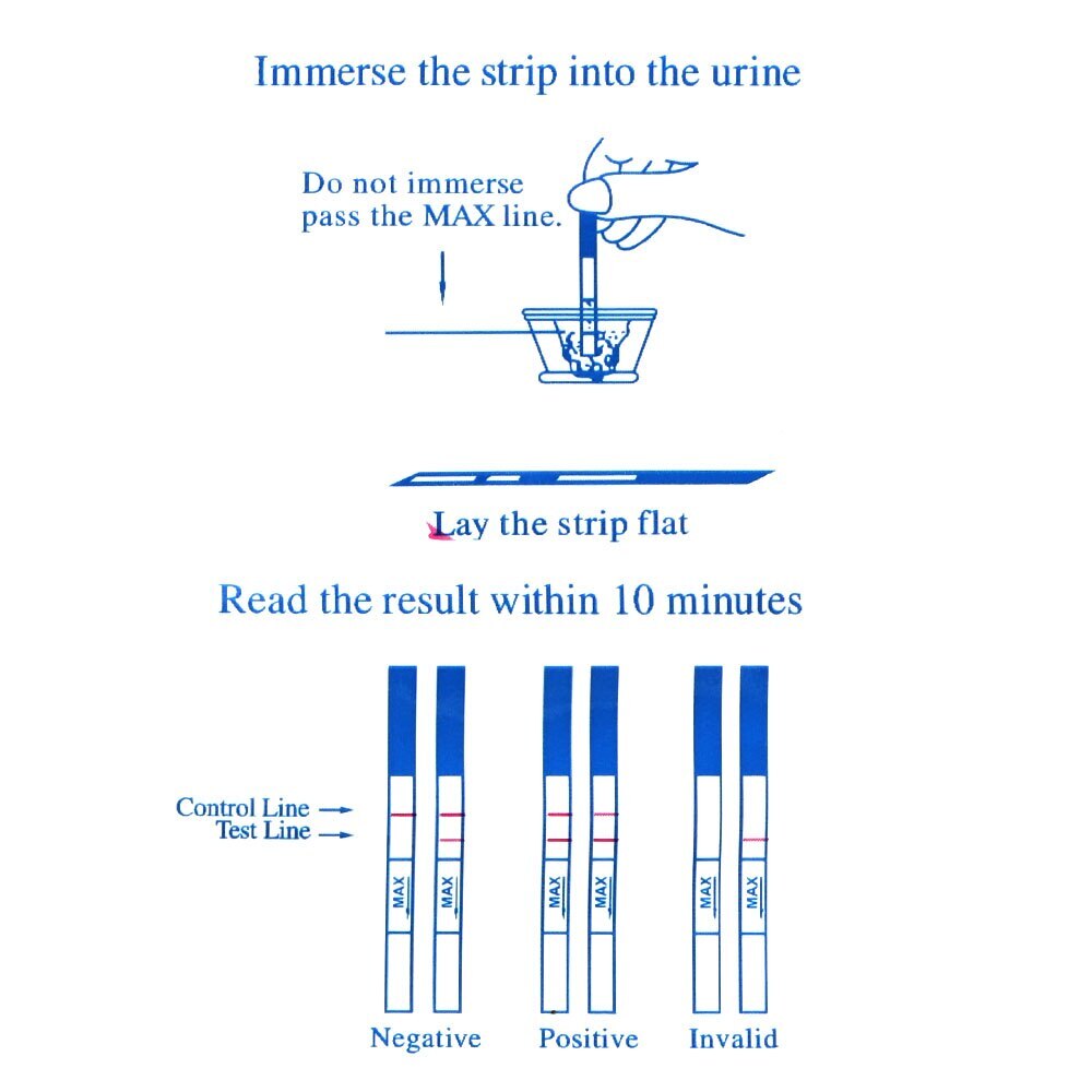 Ovulation LH Test Strips - 99% Accurate, One Step Kit, 36 Months Shelf Life