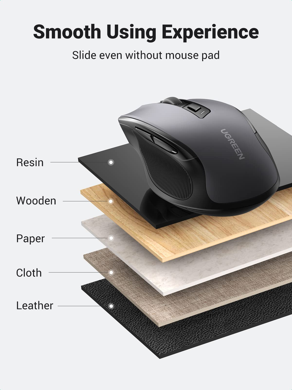 UGREEN Wireless Ergonomics Mouse with Bluetooth, Dual-Mode Freedom, Ergonomic Comfort, Precision Control, 300-Day Marathon Battery, Windows/macOS/iOS/Android/Linux