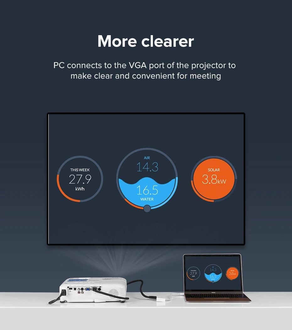 UGREEN MM123 USB Type C to HDMI + VGA Converter (White)