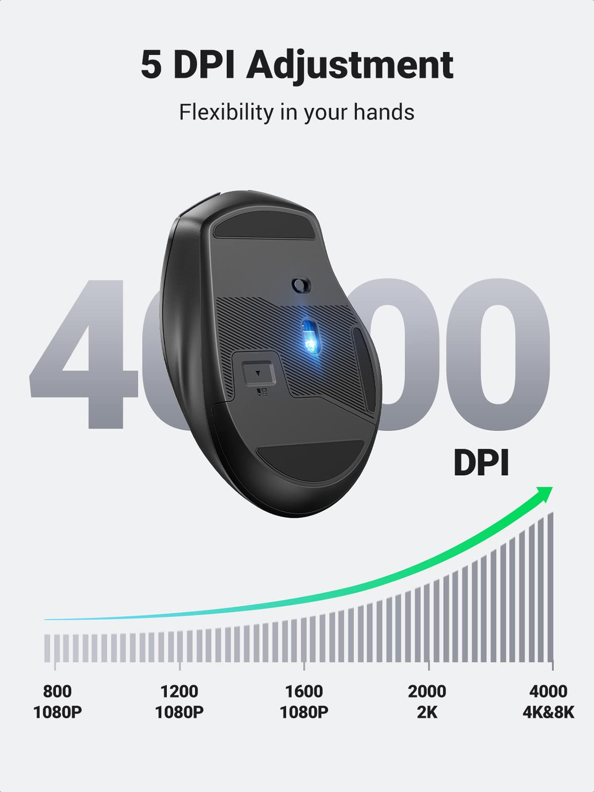 UGREEN Wireless Ergonomics Mouse with Bluetooth, Dual-Mode Freedom, Ergonomic Comfort, Precision Control, 300-Day Marathon Battery, Windows/macOS/iOS/Android/Linux