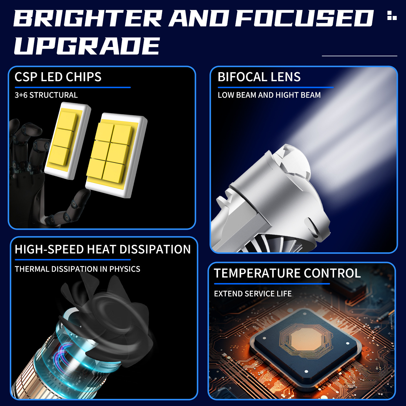 H4 Bi-Xenon Projector Lens LED Headlight Bulb, Super Bright 6000K Fish Eye Hi/Low Beam Lamp, Plug & Play 12V Auto Headlamp for Car Motorcycle Motorbike, High Luminous, Only Fits H4 Socket