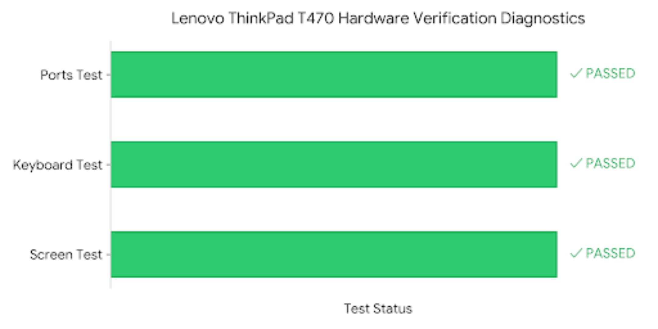 Refurbished Lenovo ThinkPad T470 Business Laptop, Intel Core i5-7th Gen CPU, 8GB RAM, 256GB SSD, 14-inch Display, Windows 11, Active Ms. Office Student & Office Professional Laptop