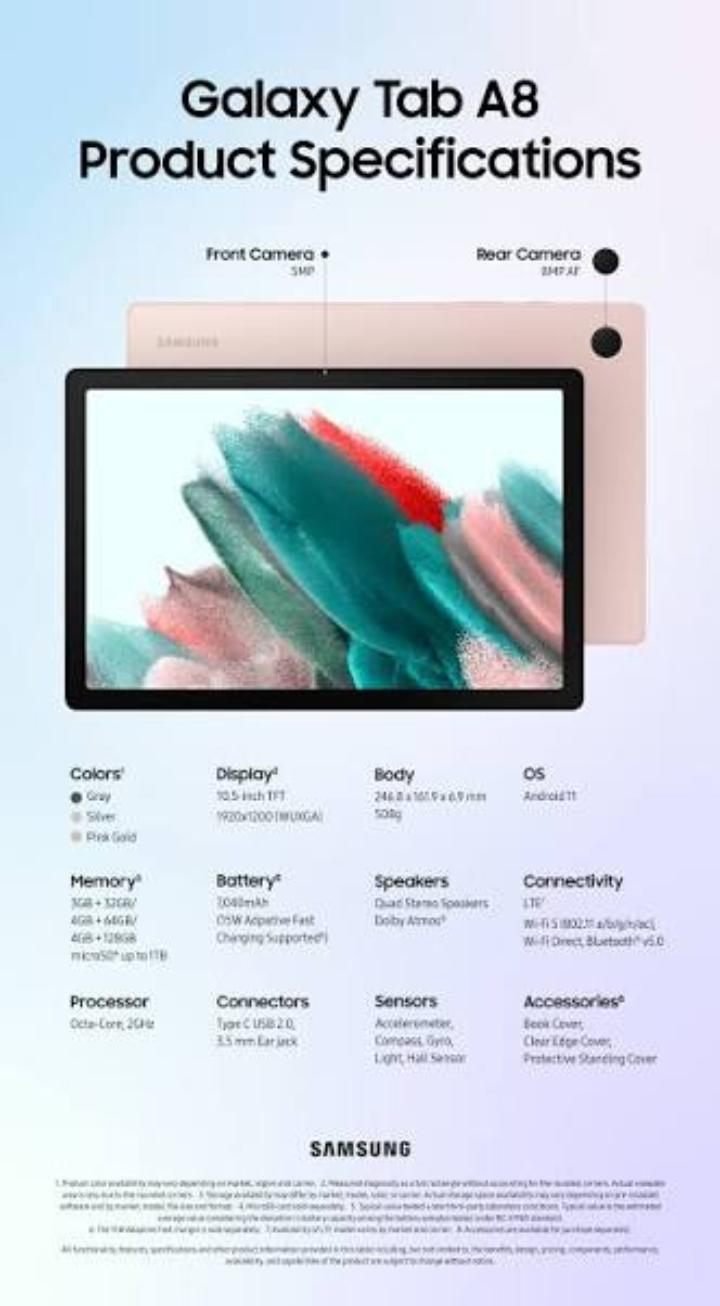 LIMITED TIME OFFER!! SAMSUNG GALAXY TAB A8 32GB STORAGE 3GB RAM 7040MAH BATTERY 15W TYPE -C FAST CHARGE 8MP ULTRACLEAR CAMERA 10.5-INCH DISPLAY / WITH SIMCARD / ANDROID 11(UPGRADABLE) 2 YEARS WARRANT