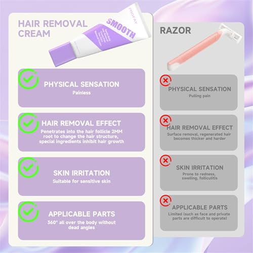 Hair Removal Cream for Men and Women Sensitive Skin– Fast-Acting Gentle Depilatory Dermatologist-Recommended with Aloe & Hyaluronic Acid Travel Size(100G)