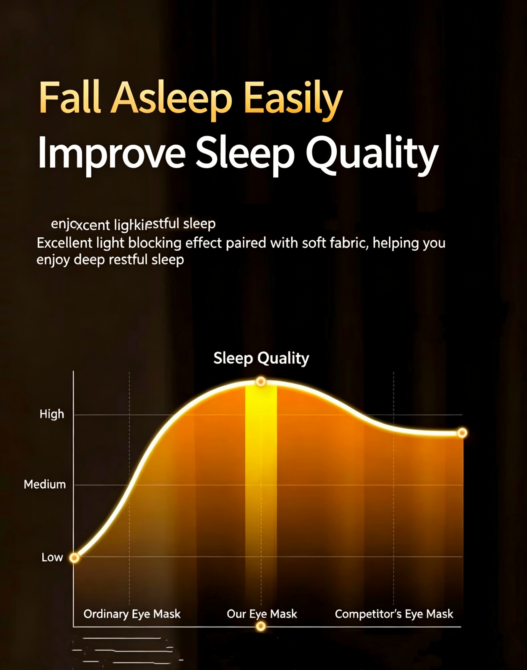 Zero Pressure Sleep Masks Sleeping Mask Eye Cover Lightweight Breathable Blackout Eye Mask with Ear Hook Elastic Strap Soft Comfortable Adjustable for Men Women All Sleep Positions Black Blindfold