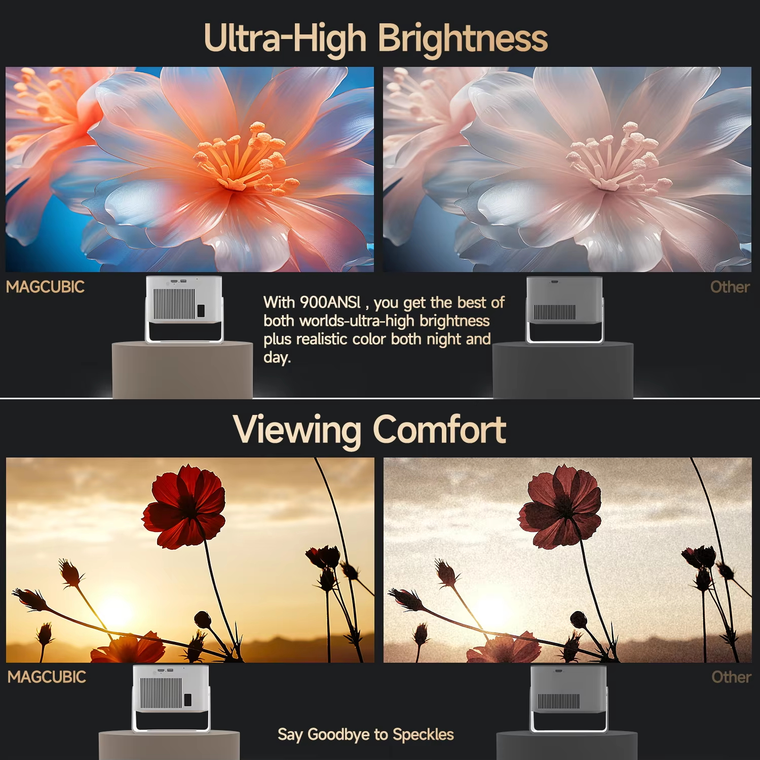 【Savannah Mart】HY350MAX  900ANSI Android 14 Projector Auto Focus Support 8K Native 1080P With Wifi6 BT5.4 16G Allwinner H726 Portable HY350Max