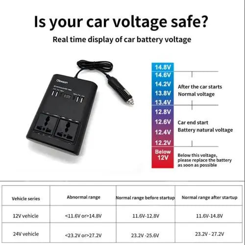 Car Power Inverter 150 Watts DC 12V To AC 220V Converter Outlets 2 USB Universal Socket Power Adapter Inverter With LED Digital Display Extension Cable With USB