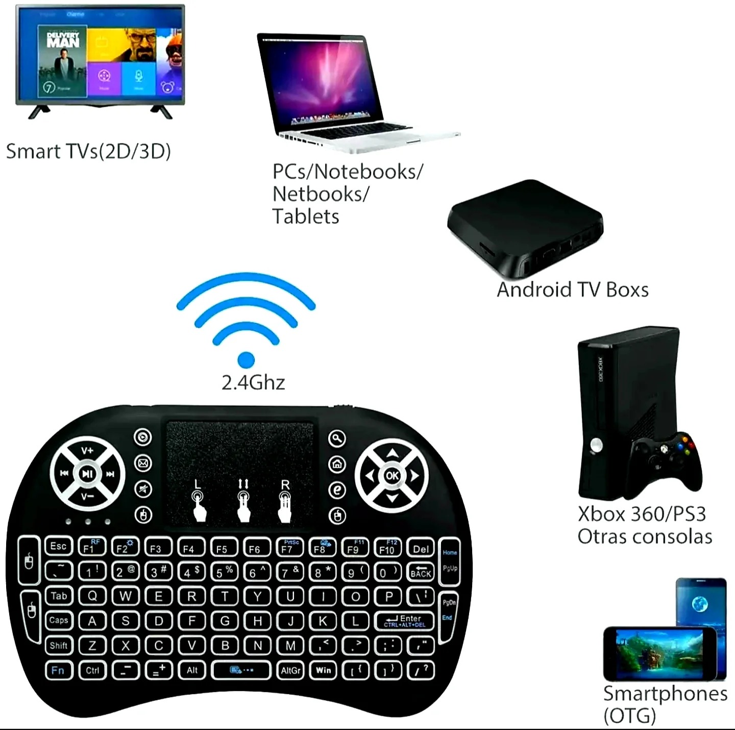 2.4GHz Android Mini Wireless Backlit Keyboard | Bluetooth & USB-C | Compact Portable Design | Multi-Device Pairing | Rechargeable Battery | Quiet Keys