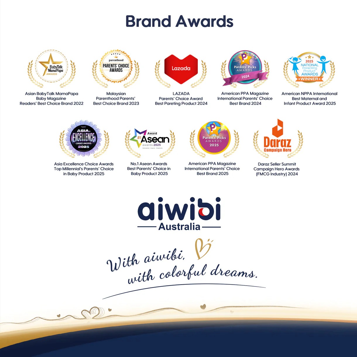 Aiwibi Premium Baby Wipes Alcohol Free Wet Wipes for Newborn Multi-Fragrance Aloe Vera, Avocado, Lemon, Bamboo, Lavender Skin Care Wipes