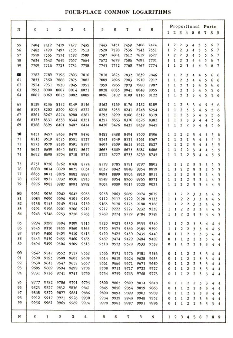 Four figure Mathematical log tables. 7th Edition/ 8th Edition