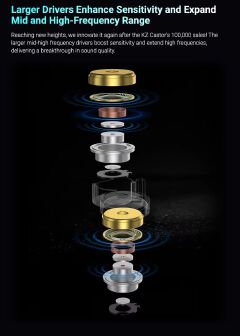 KZ CASTOR PRO HARMAN TARGET DUAL DYNAMIC DRIVER IEM WIRED EARPHONES IN-EAR STAGE MONITORS WITH NO MIC AND WITH CLEAR DEEP BASS,TUNABLE AUDIO SYSTEM,