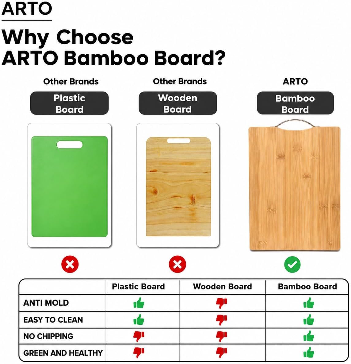 38cm*38cm Double sided Bamboo Wooden heavy Chopping board Thick Non Slip Bamboo Wooden Kitchen Chopping, Cutting, Slicing Board with Holder for Fruits Vegetables & Meat