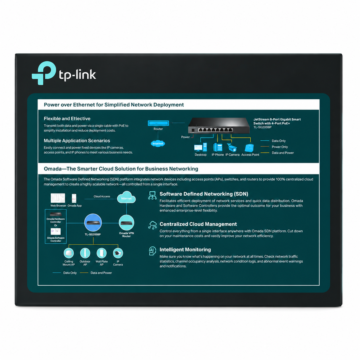 TP-Link TL-SG2210P 8-Port Gigabit Smart PoE Switch with 2 SFP Slots – Managed Network Switch
