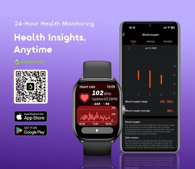 Oraimo Watch 6 Lite OSW-809, 2.01'' Smart Watch With Cool UI Interface, 2.01" HD Full Touch Screen, 30-Day Standby Time, AI-Generated Watch Faces, Anti-Scratch Panda Glass with 30-Day Standby power