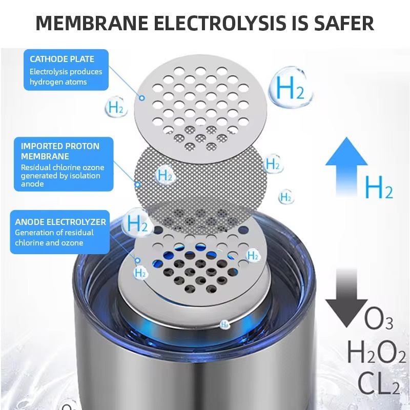 Portable Hydrogen‑rich Water Bottle USB Rechargeable Glass Water Cup for Home Outdoor Hydrogen Water Making Drinkware